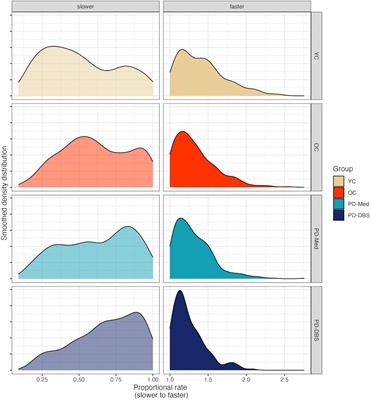 Effects of speech rate modifications on phonatory acoustic outcomes in Parkinson’s disease